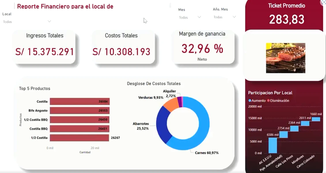 Recién llegado vs 5 años en Nueva Zelanda